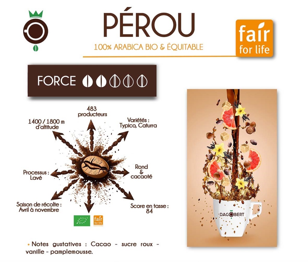 CAFE PEROU